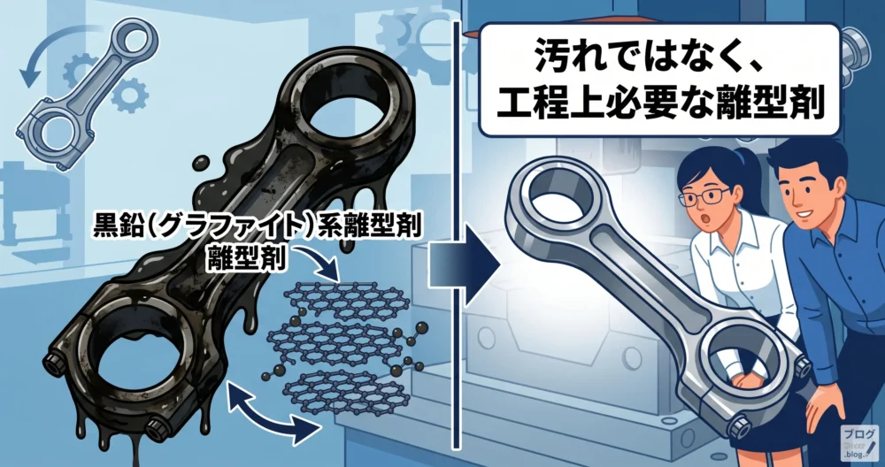 鍛造品表面の油が黒鉛系離型剤であることを視覚化し説明するイラスト。